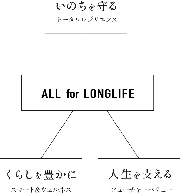 ALL for LONGLIFE