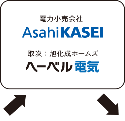 再生可能エネルギーで住まいを建てるということ 図解