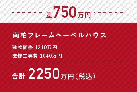 差750万円 南柏フレーム・ヘーベルハウス 建物価格：1210万円 改修工事費：1040万円 合計：2250万円(税込)