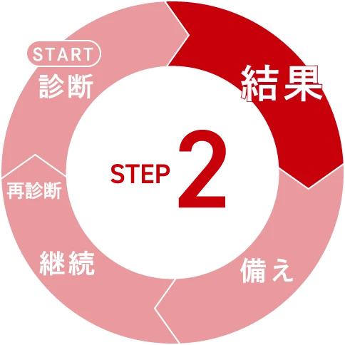 STEP 2 結果