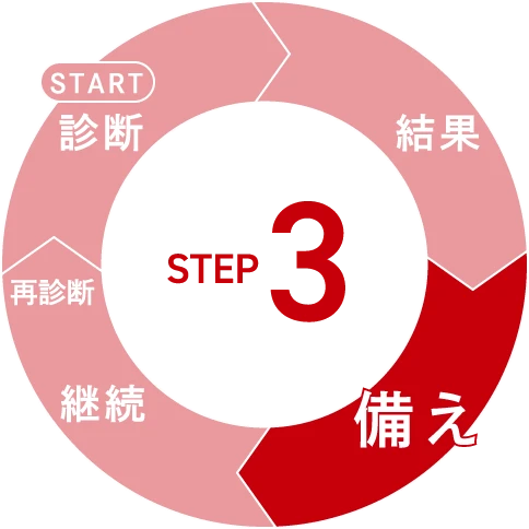 STEP 3 備え