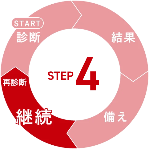 STEP 4 継続