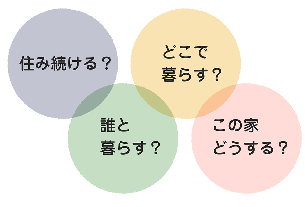 住み続ける？ どこで暮らす？ 誰と暮らす？ この家どうする？