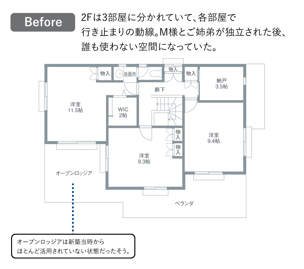 Before：2階は３部屋に分かれていて、各部屋で行き止まりの導線。M様とご姉弟が独立された後、誰も使わない空間になっていた。オープンロッジは新築当初からほとんど活用されていない状態だったそう。