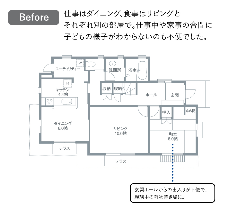 Before：仕事はダイニング、食事はリビングとそれぞれ別の部屋で。仕事中や家事の合間に子どもの様子がわからないのも不便。広い和室は荷物置き場になっていた。