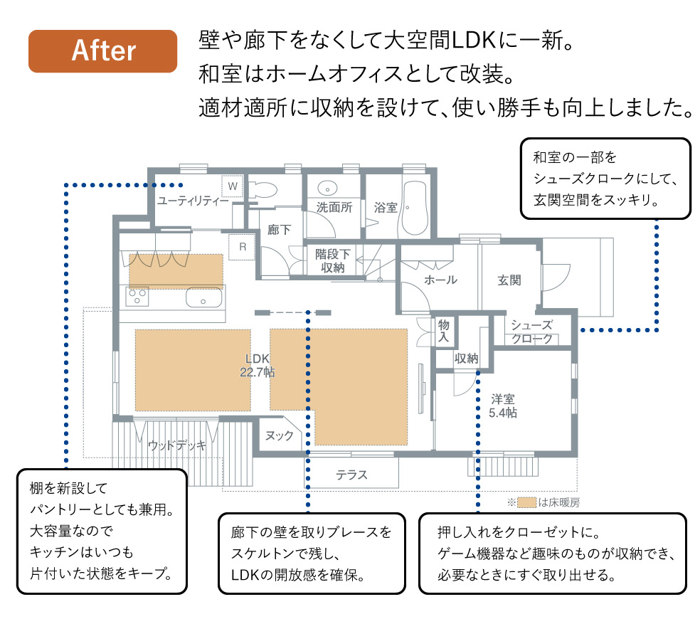 After：壁を取り、廊下も室内に取り込み、大空間LDKに。和室はホームオフィスとして改装し、リビング側に扉を設置。適材適所に収納を設けて使い勝手も向上。
