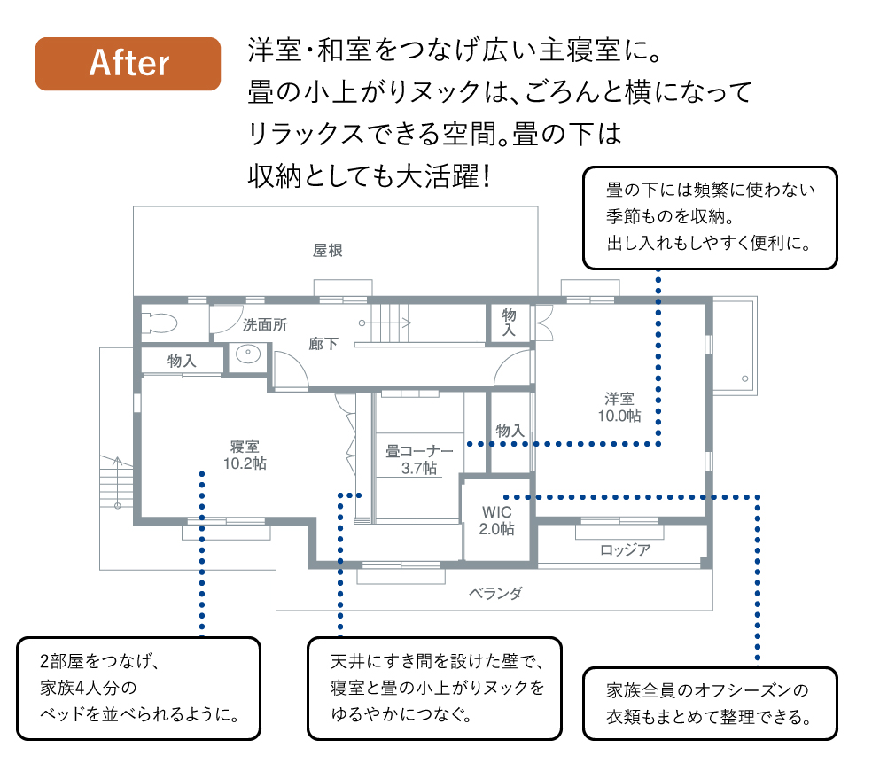 After：洋室・和室をつなげ広い主寝室に。畳の小上がりヌックは、ごろんと横になってリラックスできる空間。畳の下は収納としても大活躍。