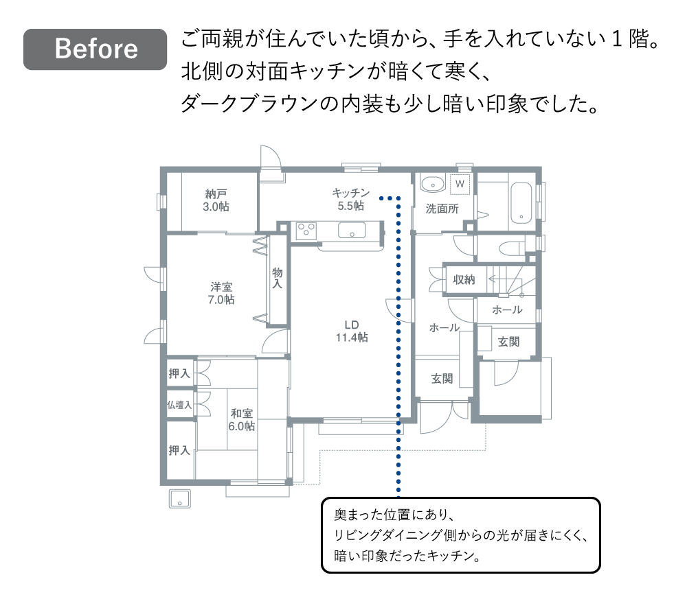 Before：ご両親が住んでいた頃から、手を入れていない1階。北側の対面キッチンが暗くて寒く、ダークブラウンの内装も少し暗い印象でした。