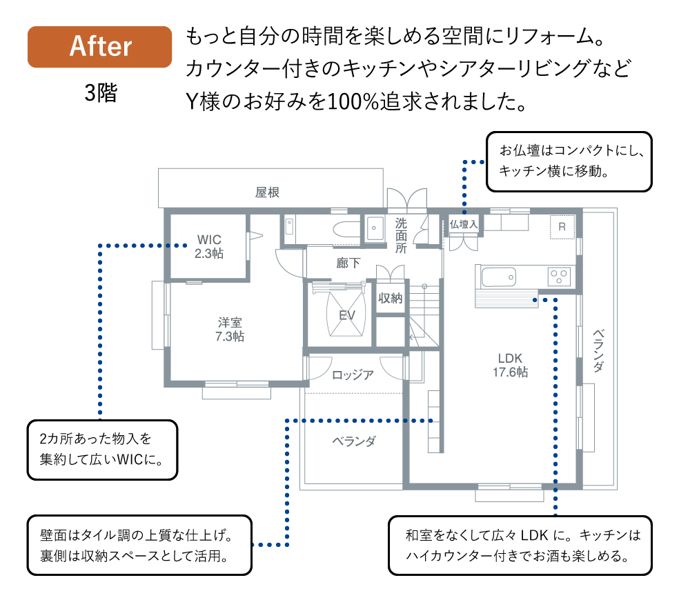 After：もっと自分の時間を楽しめる空間にリフォーム。カウンター付きのキッチンやシアターリビングなどY様のお好みを100%追及されました。