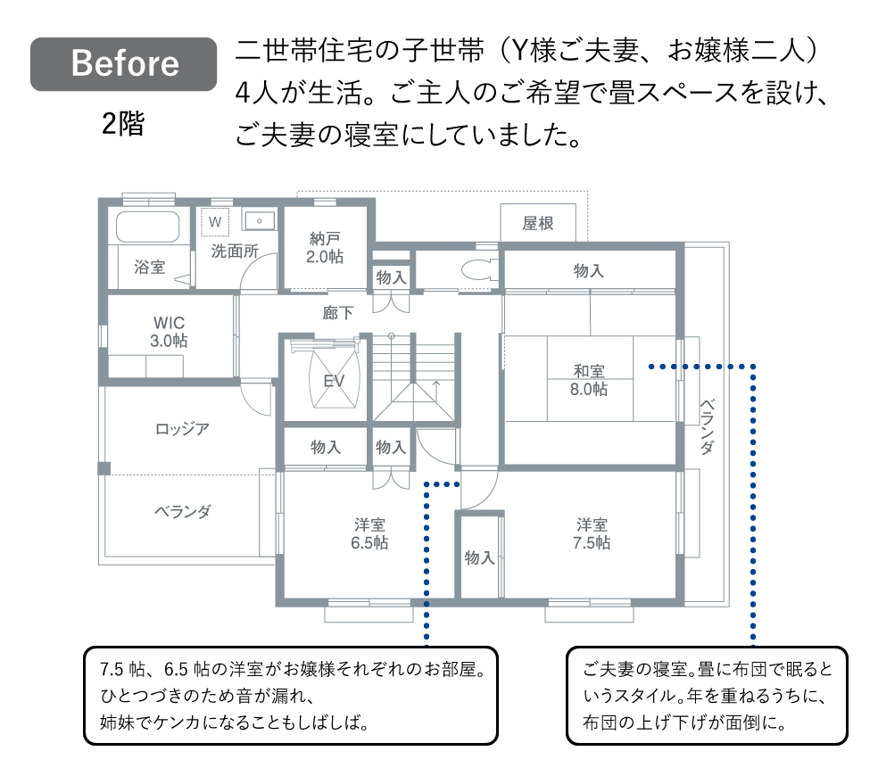 Before：二世帯住宅の子世帯（Y様ご夫妻、お嬢様二人）4人が生活。ご主人のご希望で畳スペースを設け、ご夫妻の寝室にしていました。