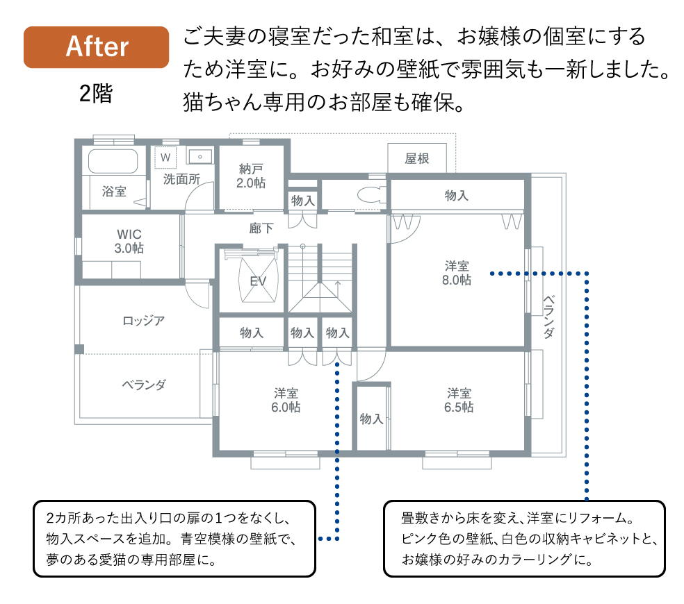 After：ご夫妻の寝室だった和室は、お嬢様の個室にするため溶質に。お好みの壁紙で雰囲気も一新しました。猫ちゃん専用のお部屋も確保。