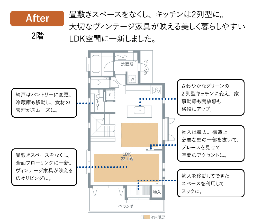 After：畳敷きスペースをなくし、キッチンは2列型に。大切なヴィンテージ家具が映える美しく暮らしやすいLDK空間に一新しました。