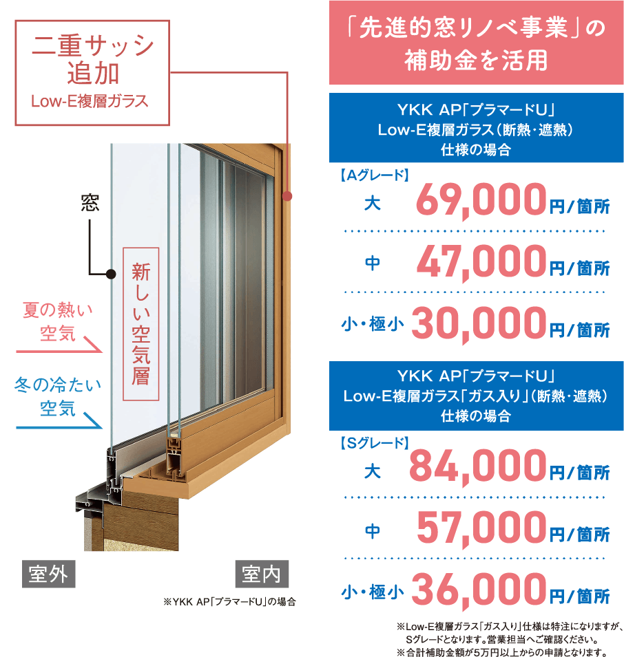 「先進的窓リノベ事業」の補助金を活用