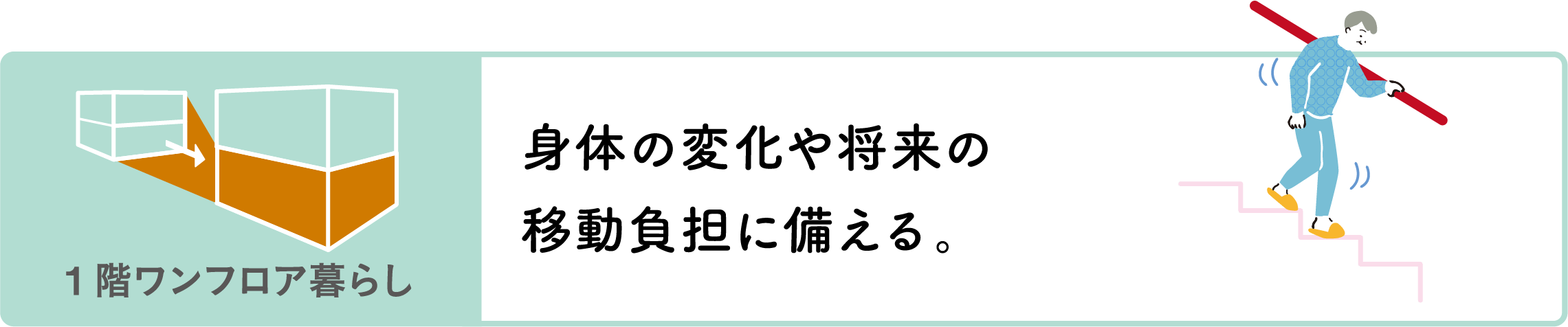 身体の変化や将来の移動負担に備える。