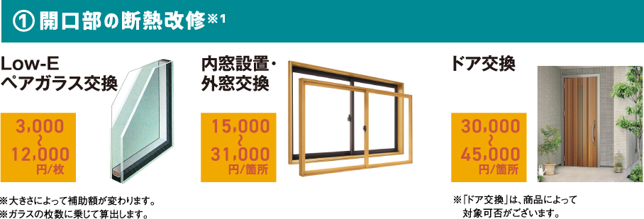 ①開口部の断熱改修※1