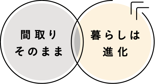 間取りそのまま・暮らしは進化