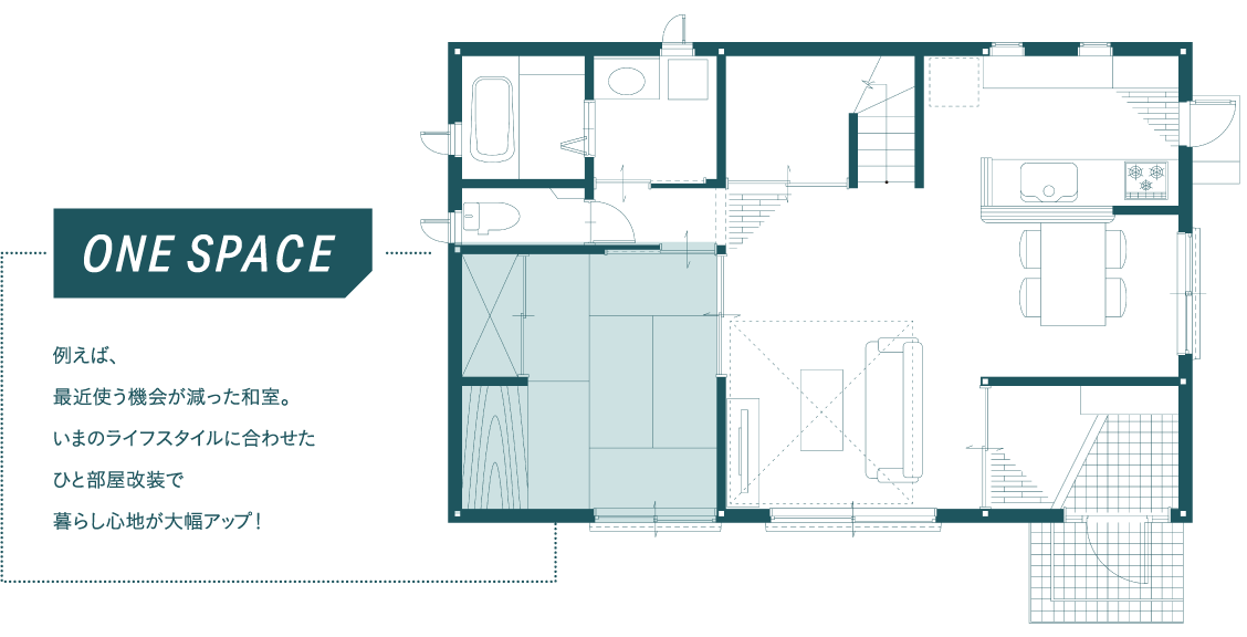 例えば、最近使う機会が減った和室。いまのライフスタイルに合わせたひと部屋改装で暮らし心地が大幅アップ！