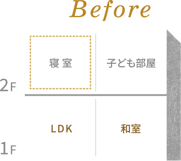 Before