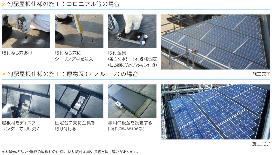 柱脚用ボルト孔あけ,柱脚部分の固定,柱脚まわりの防水処理,施工完了