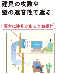 建具の枚数や壁の遮音性で遮る