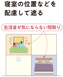 寝室の位置などを配慮して遮る