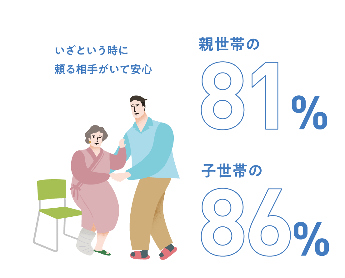 いざというときに人がいる安心感。