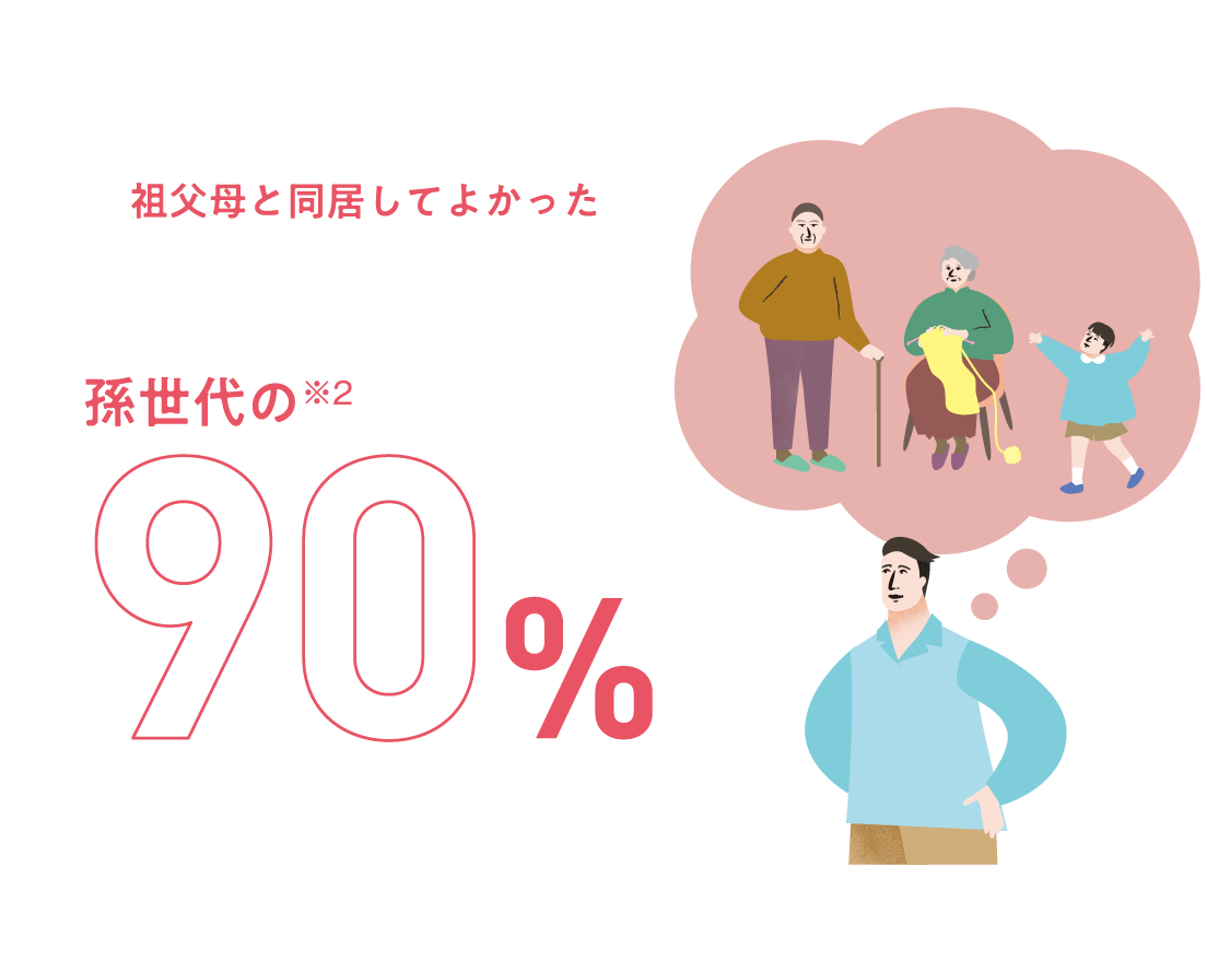 親世帯といっしょに暮らすからこそ得られる子どもの成長。