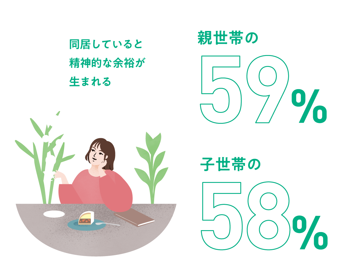 「自分の時間」が生まれる。