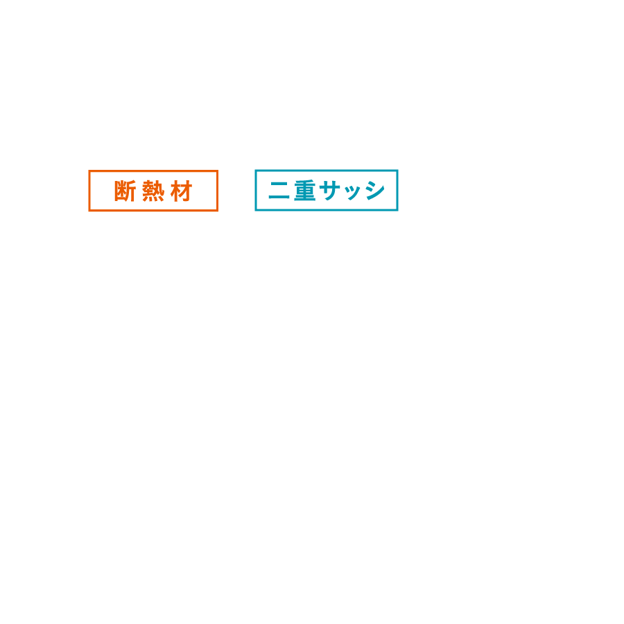03）断熱材×二重サッシ 1棟まるごと包み込むような断熱設計 - スケルトン状態から、外気温の影響を防ぎ、室内の暖気や冷気を逃さない高性能の断熱材で家全体を包み込みます。
