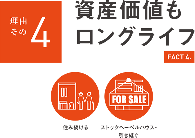 理由その4資産価値もロングライフ