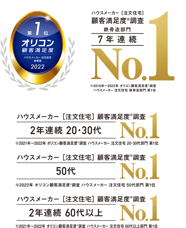 オリコン顧客満足度®調査 で幅広い世代から高い評価をいただいております。