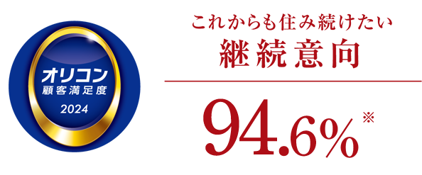 これからも住み続けたい継続意向