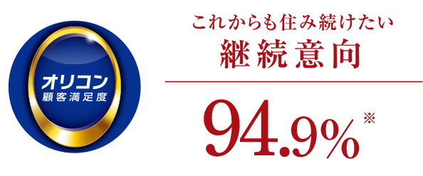 これからも住み続けたい継続意向