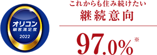 これからも住み続けたい継続意向
