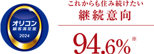 これからも住み続けたい継続意向