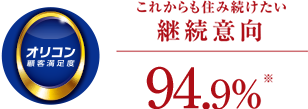 これからも住み続けたい継続意向
