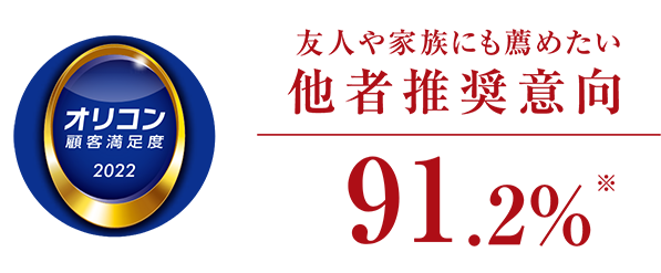 友人や家族にも褒めたい他社推奨意向