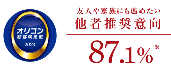 友人や家族にも褒めたい他社推奨意向