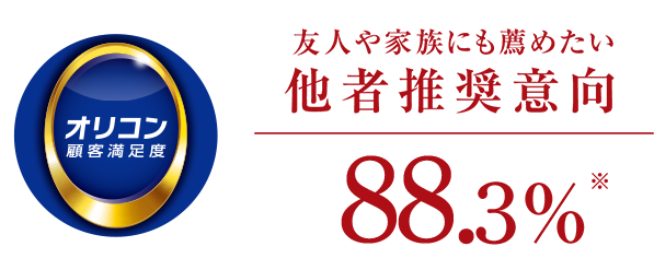 友人や家族にも褒めたい他社推奨意向