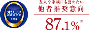 友人や家族にも褒めたい他社推奨意向