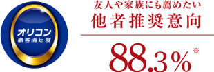 友人や家族にも褒めたい他社推奨意向