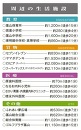 ライフデータ
