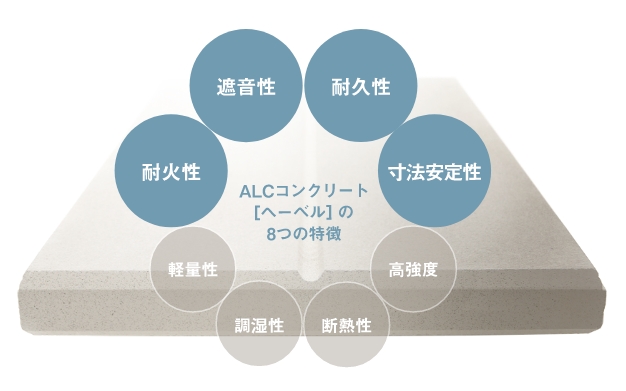 ALCコンクリートへーベルの8つの特徴
