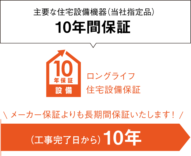 旭化成リフォーム独自の保証「ロングライフ住宅設備保証」